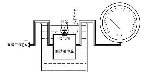 图 1 安全阀开关阀压力试验装置示意图