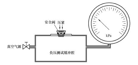 图 3 吸气机能试验装置示意图
