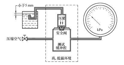 图 4 高、低温开关阀压力试验装置示意图