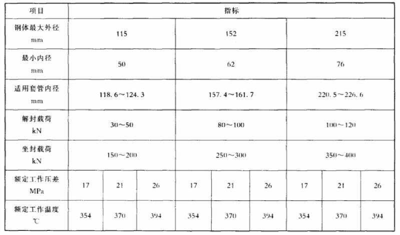表 1 压缩式封隔器和根基参数表 表 1 压缩式封隔器和根基参数表