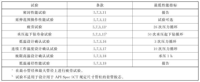 表 1 环形胶芯所需试验和机能指标 表 1 环形胶芯所需试验和机能指标