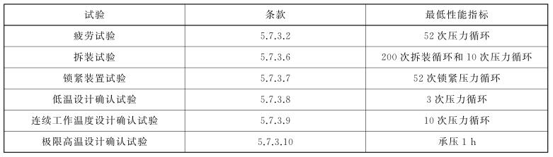 表 2 闸板防喷器所需试验和机能要求 表 2 闸板防喷器所需试验和机能要求