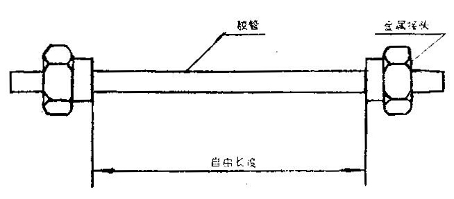 图1 造动软管膨胀量丈量装置示意图 图1 造动软管膨胀量丈量装置示意图