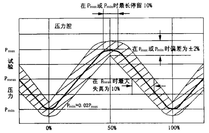 图3交变脉冲波形——正弦波.jpg