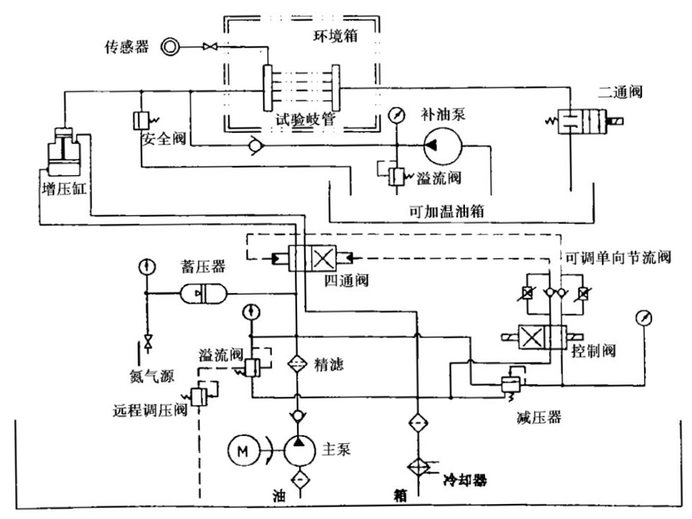 图 A1 液压脉冲试验台道理图.jpg