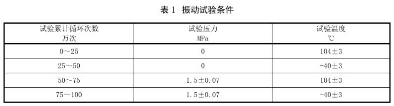 表1振动试验前提 表1振动试验前提