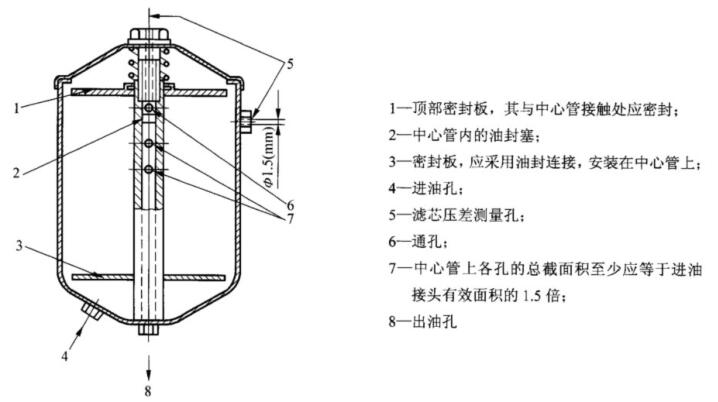 图 2 滤芯试验典型表壳示意图 图 2 滤芯试验典型表壳示意图