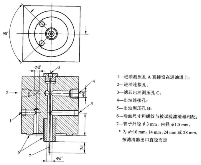 图 1 旋装式滤清器的典型试验滤座示意图 图 1 旋装式滤清器的典型试验滤座示意图