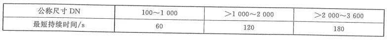 表 3 眼镜阀密封试验持续功夫对照表 表 3 眼镜阀密封试验持续功夫对照表