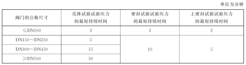 表 1 管线阀门维持试验压力的持续功夫对照表