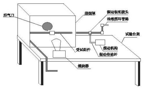 图 1 软管组件防火试验装置示意图 图 1 软管组件防火试验装置示意图