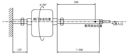 图 1 弯曲试验示意图 图 1 弯曲试验示意图