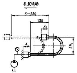 图2b） 软管 U 型弯曲试验道理图