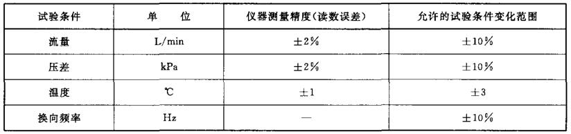 表 1 仪器丈量精度和试验前提允许变动领域对照表 表 1 仪器丈量精度和试验前提允许变动领域对照表