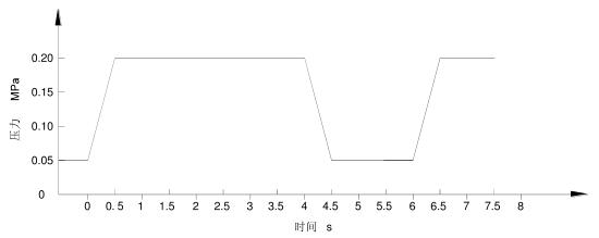 图2压力脉冲的周期变动示意图