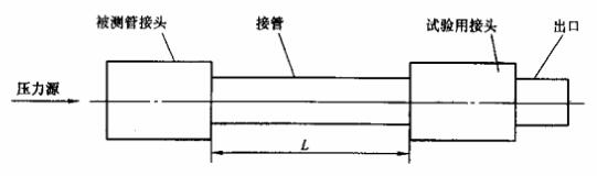 图 1 被测管接头和收受衔接步骤示意图 图 1 被测管接头和收受衔接步骤示意图