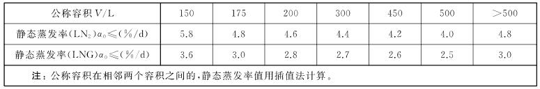 表 1 表 1