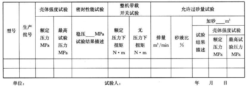 表 2 压裂用井口球阀试验纪录表 表 2 压裂用井口球阀试验纪录表