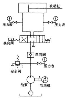 图 3 空载作为试验回路示意图