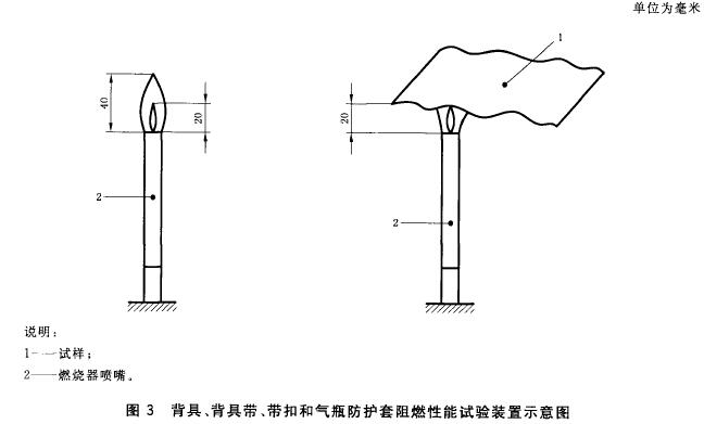 图3背具、背具带、带扣和气瓶防护套阻燃机能试验装置示意图 图3背具、背具带、带扣和气瓶防护套阻燃机能试验装置示意图