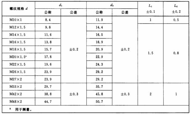 表 2 轻载（L系列）和沉载（S系列）E型柱端用填料密封尺寸对照表