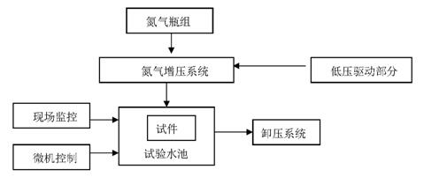 气密封试验系吐澉程图-中海油|PP电子 气密封试验系吐澉程图-中海油|PP电子