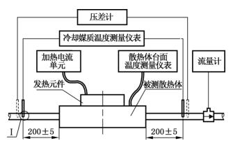 图2 a）水冷却散热体丈量流程示意图