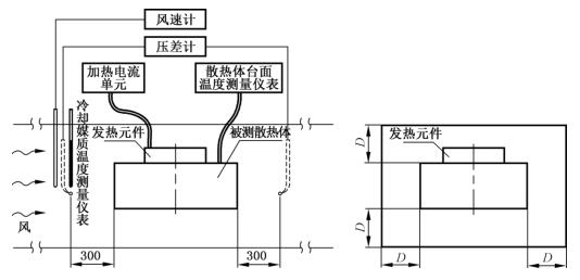 图 1 空气冷却散热体丈量系统示意图 图 1 空气冷却散热体丈量系统示意图