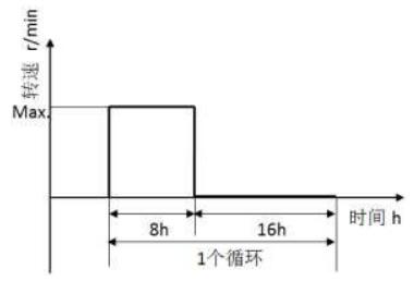 图 2 耐侵蚀性试验循环示意图
