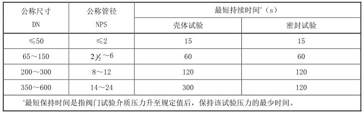 表 1 维持试验压力的持续功夫对照表