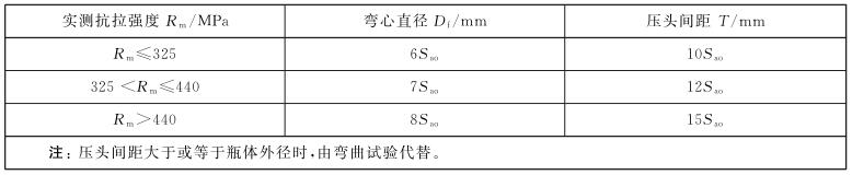 表 1 弯曲试验弯心直径和压扁试验压头间距要求 表 1 弯曲试验弯心直径和压扁试验压头间距要求