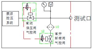 压力容器水压爆破试验机道理图 压力容器水压爆破试验机道理图
