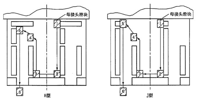 图 1 键衔接型安全接头键槽结构与下放法退开过程示意图 图 1 键衔接型安全接头键槽结构与下放法退开过程示意图