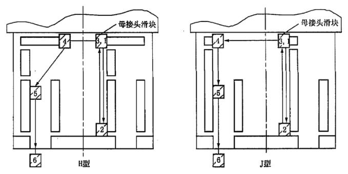 图 2 键衔接型安全接头键槽结构与上提法退开过程示意图 图 2 键衔接型安全接头键槽结构与上提法退开过程示意图