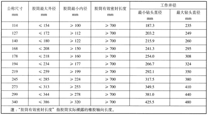 表 2 扩张式套管表封隔器胶管技术指标对照表 表 2 扩张式套管表封隔器胶管技术指标对照表