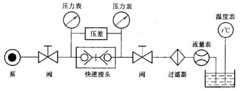 图 1 流量丈量示意图 图 1 流量丈量示意图
