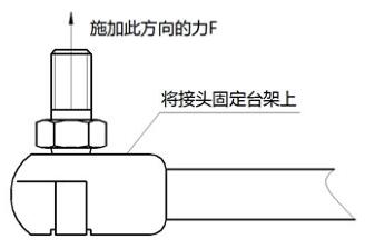 图 3 球窝接头与球头拔着力示意图 图 3 球窝接头与球头拔着力示意图