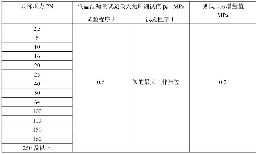 表 1 测试压力增量对照表 表 1 测试压力增量对照表