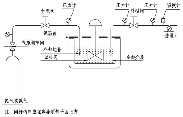 图 1 气动低温节造阀典型试验装置示意图 图 1 气动低温节造阀典型试验装置示意图