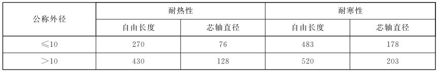 表 2 塑料软管耐热性、耐寒性试验用芯轴直径对照表 表 2 塑料软管耐热性、耐寒性试验用芯轴直径对照表
