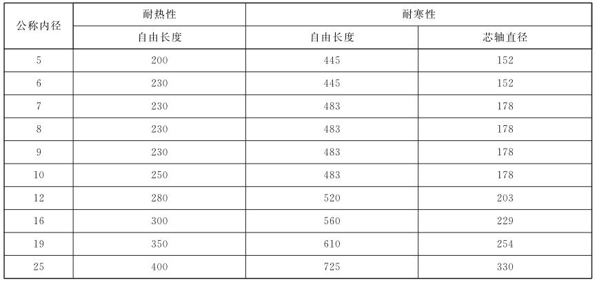 表 3 橡胶软管耐热性、耐寒性试验用芯轴直径对照表 表 3 橡胶软管耐热性、耐寒性试验用芯轴直径对照表