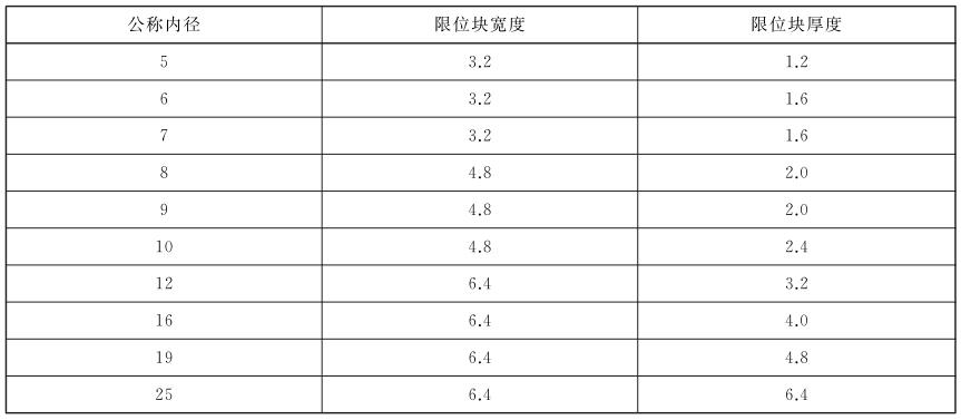 表 4 限位块尺寸对照表 表 4 限位块尺寸对照表