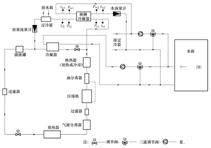图 1 作为冷凝器用板式换热器测试系统 图 1 作为冷凝器用板式换热器测试系统