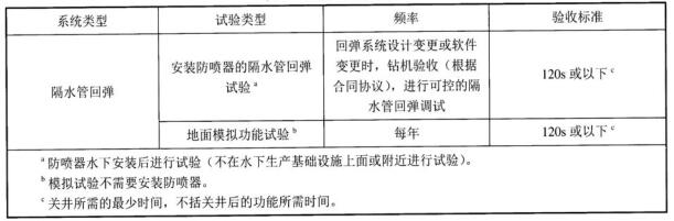 表 3 其他系统的试验表 表 3 其他系统的试验表
