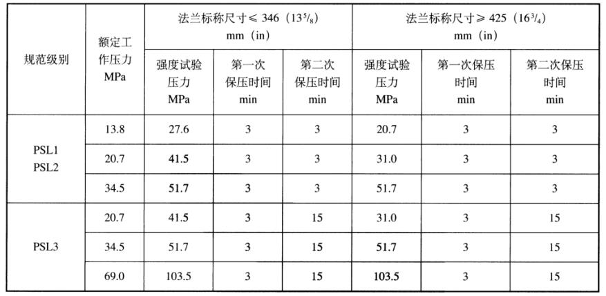 表 1 热采井口装置静水压强度试验压力和保压功夫对照表 表 1 热采井口装置静水压强度试验压力和保压功夫对照表