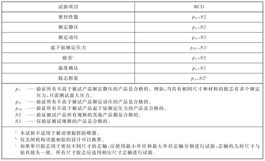 表 1 操作机能试验和按比例换算的验收步骤.jpg