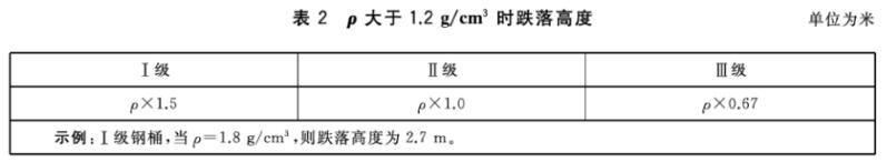 表2 ρ大于1.2g/cm?时跌落高度对照表 表2 ρ大于1.2g/cm?时跌落高度对照表