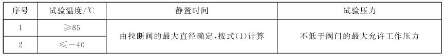 表 1 试验温度、静置功夫和试验压力要求 表 1 试验温度、静置功夫和试验压力要求