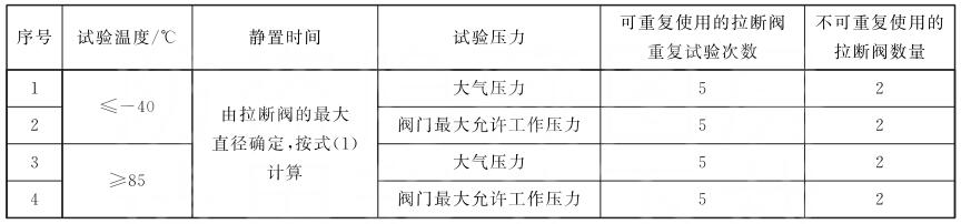 表 2 轴向分离拉力试验前提及试验阀门要求 表 2 轴向分离拉力试验前提及试验阀门要求