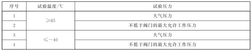 表 3 拉断阀旋转循环试验温杜纂试验压力要求 表 3 拉断阀旋转循环试验温杜纂试验压力要求